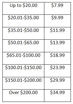 Rau's Country Store Shipping Chart